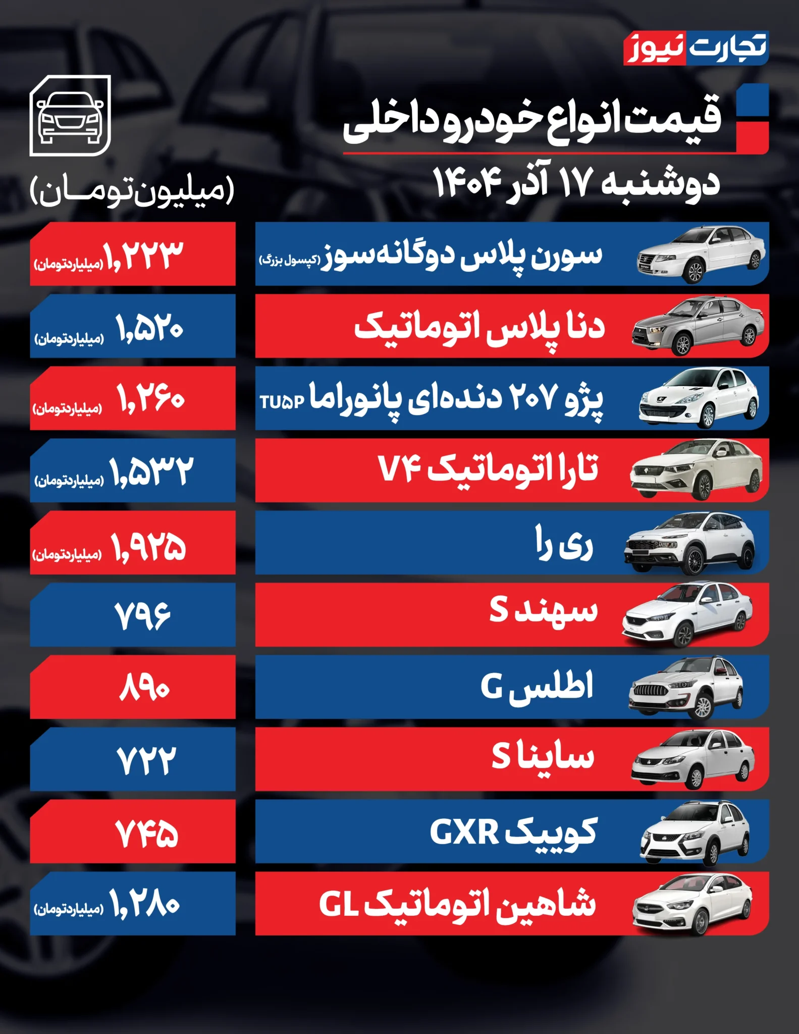 آخرین قیمت کوییک، پژو ۲۰۷ و هایما +جدول