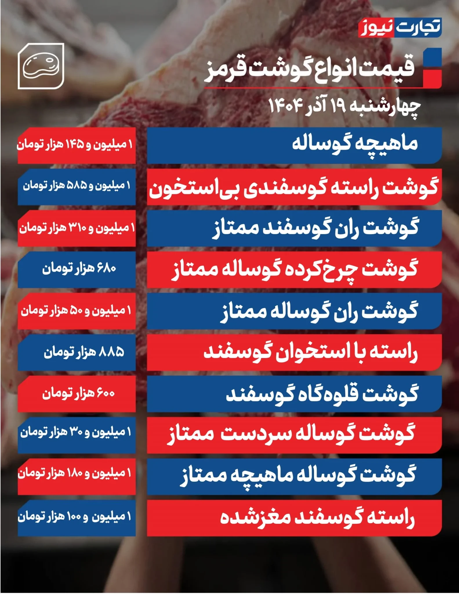 قیمت انواع گوشت قرمز +جدول