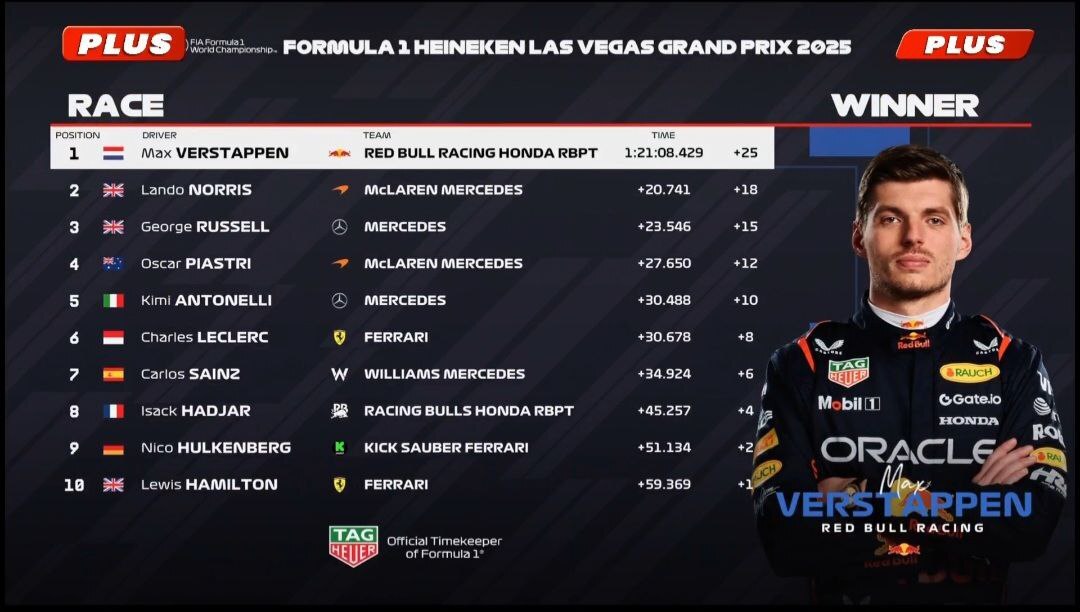 گرندپری لاس‌وگاس؛ «مکس» همه‌را شگفت‌زده کرد/ نوریس در آستانه قهرمانی