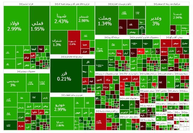 بورس در کانال ۳.۲ میلیونی