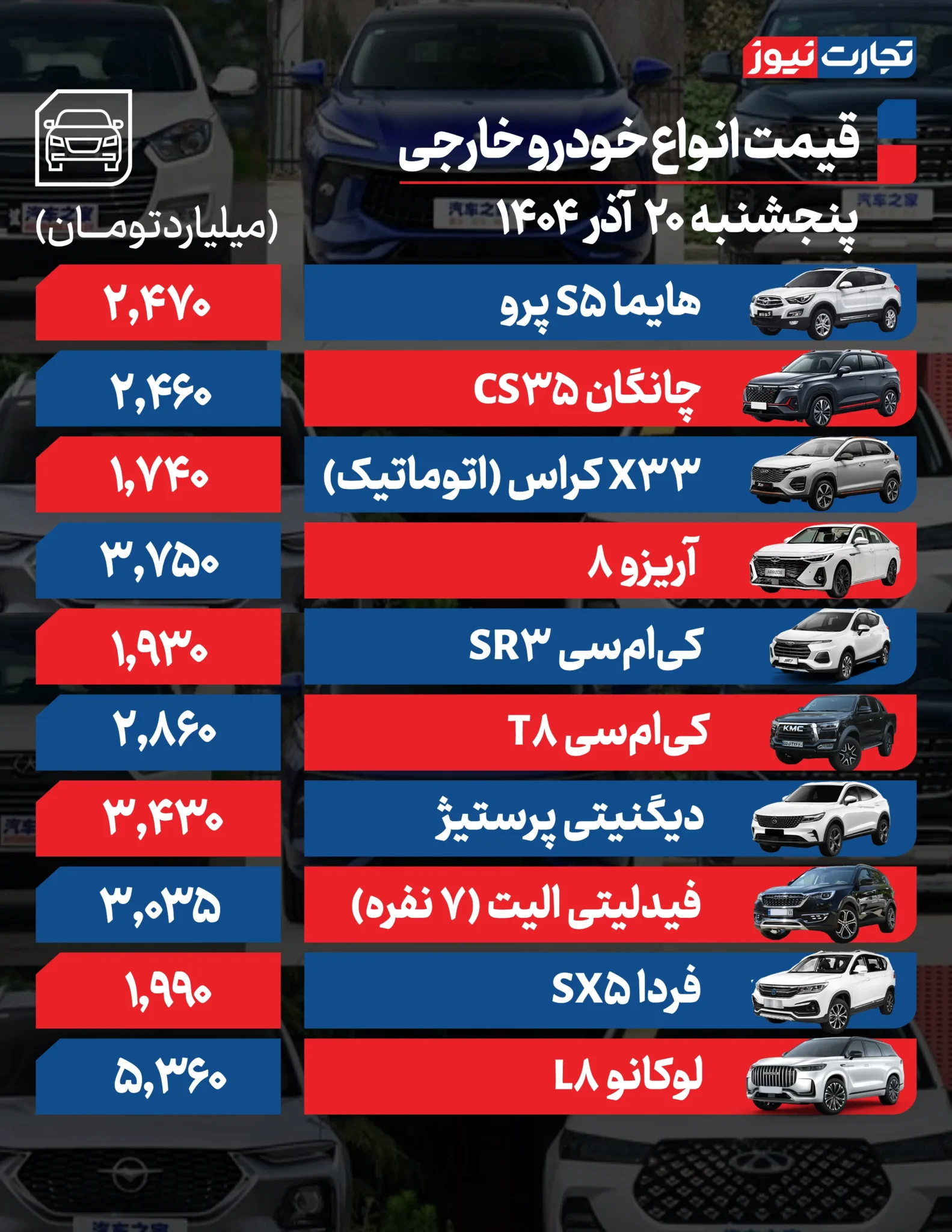 خودروی داخلی ۶۵ میلیون تومان گران شد/ محصولات ایران خودرو در مسیر اصلاح قیمت +جدول خودروی داخلی ۶۵ میلیون تومان گران شد/ محصولات ایران خودرو در مسیر اصلاح قیمت +جدول