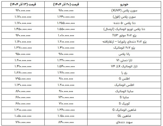 کف قیمت خودرو ۷۱۰ میلیون! +جدول