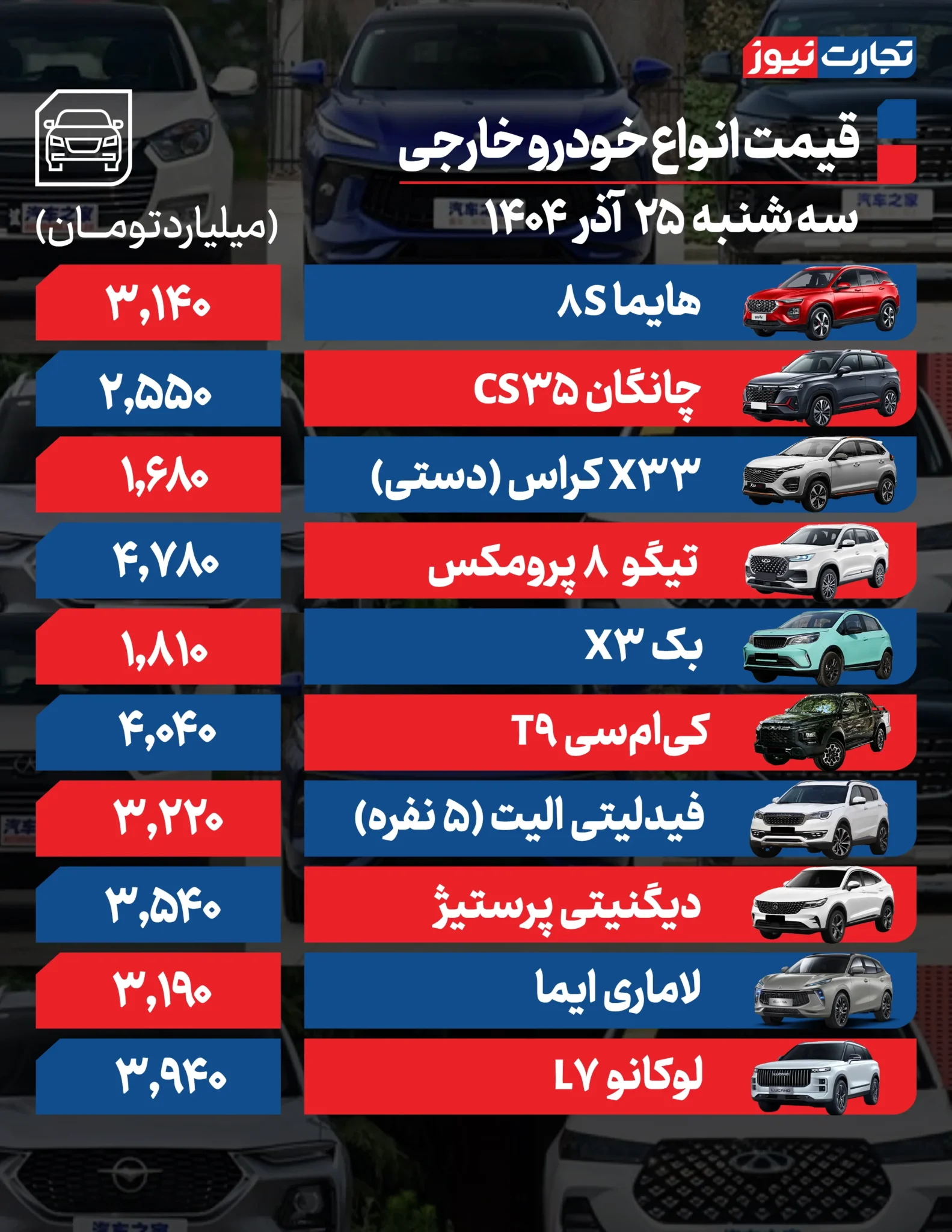 بازار خودرو؛ شاهین اتوماتیک ۷۵ میلیون گران شد +جدول