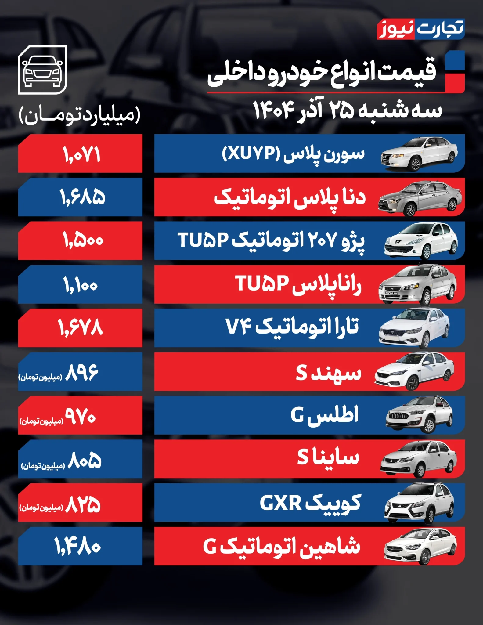 بازار خودرو؛ شاهین اتوماتیک ۷۵ میلیون گران شد +جدول