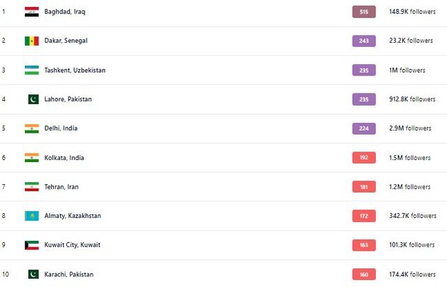 پایتخت ایران در میان آلوده‌ترین شهر‌های جهان +جدول