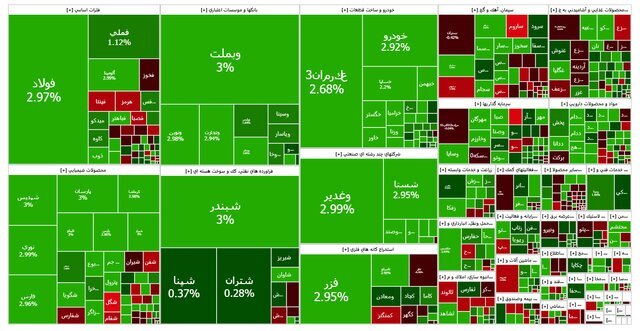 بورس رکوردشکنی کرد