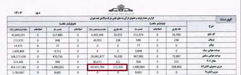 نرخ تمام‌شده بنزین بالاخره چقدر است؟
