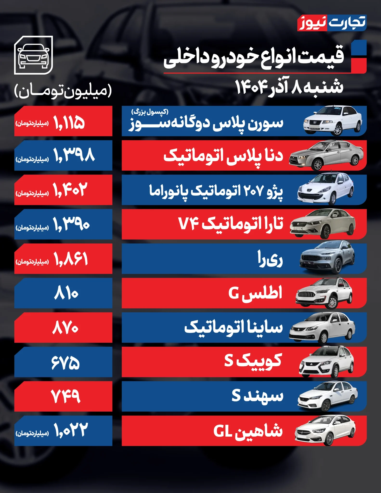 قیمت خودرو؛