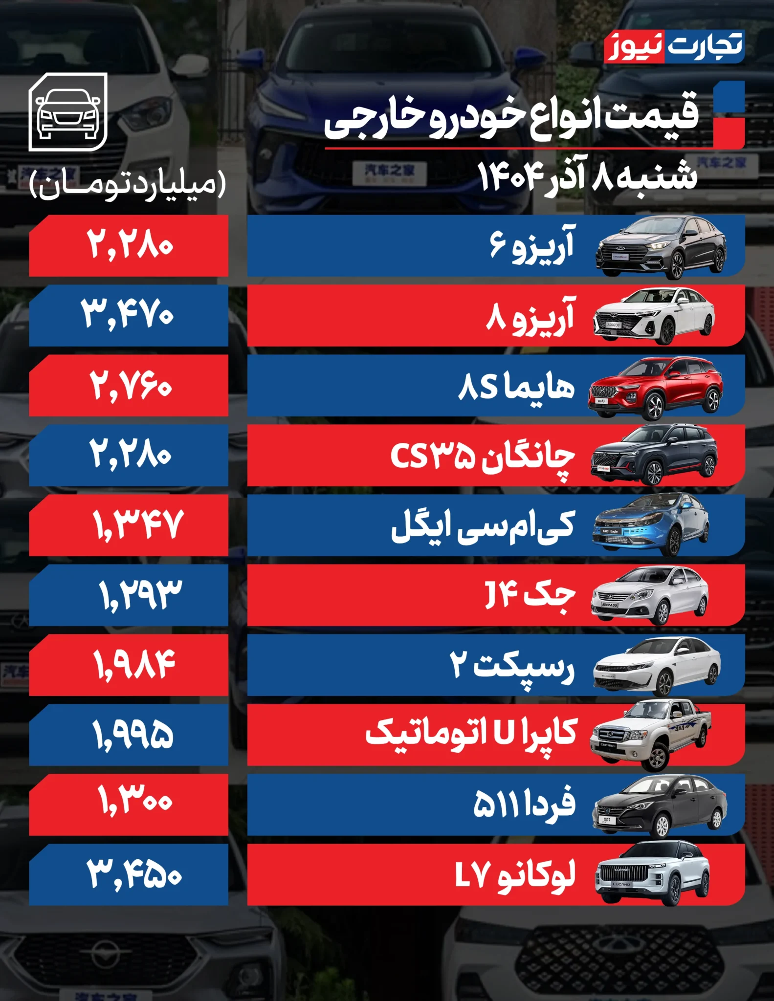 قیمت خودرو؛